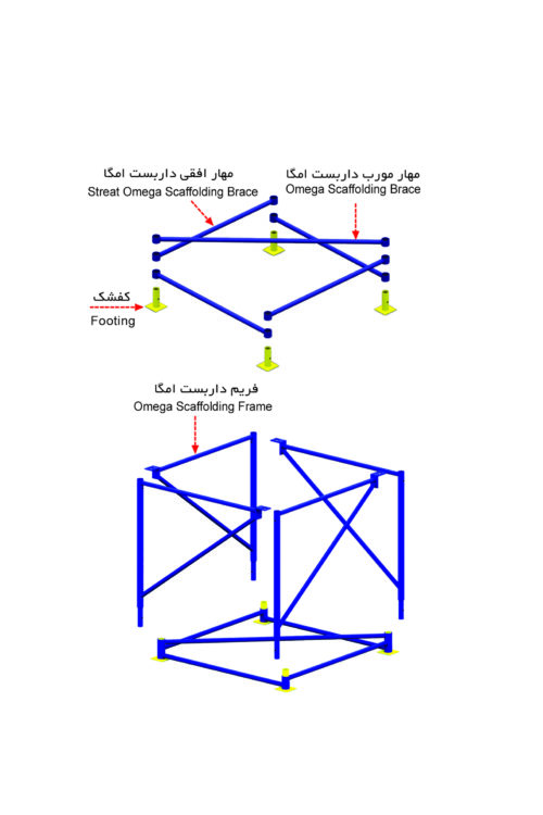 ⁦السقالة المثلثية – الشورينغ المثلثي وسقالة أوميغا المثلثية⁩ - الصورة ⁦2⁩