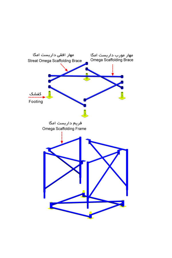 داربست امگا مثلثی - تصویر 2